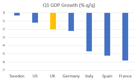 Q1 GDP